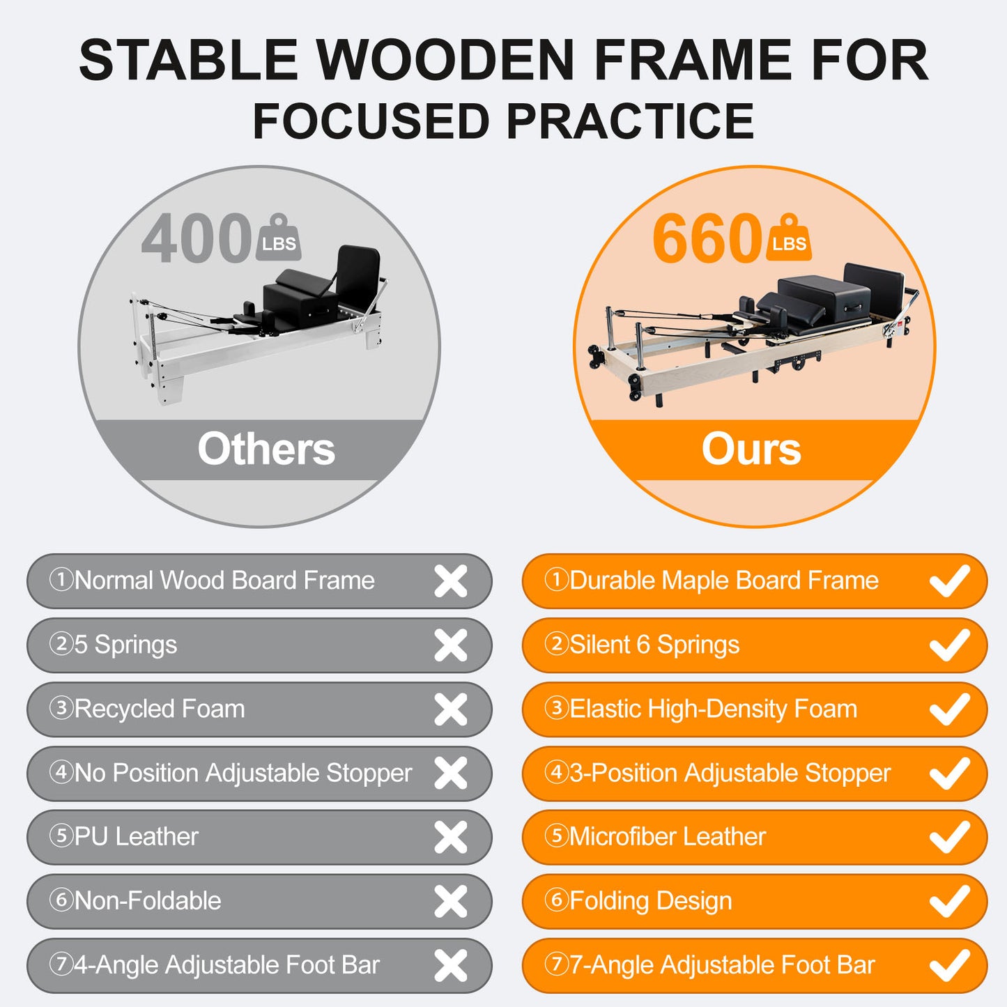 Wooden Pilates Reformer Foldable Maple Frame with 3 Adjustable Settings, 660lbs Capacity, 12 Tension Levels, Reformer Box, Jump Board,Home Gym Yoga Equipment for Full-Body Workouts